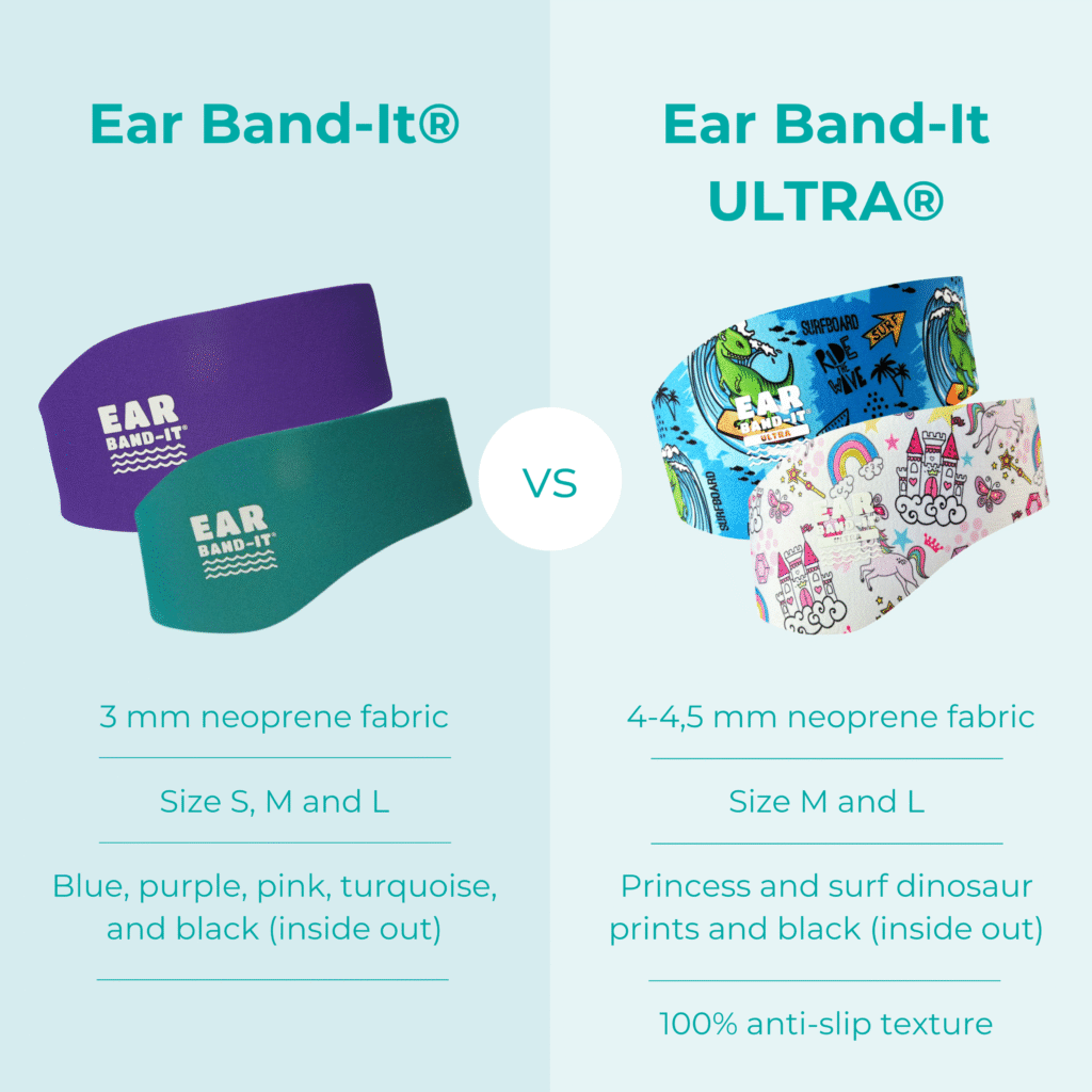 Ear Band-It vs. Ultra Comparison