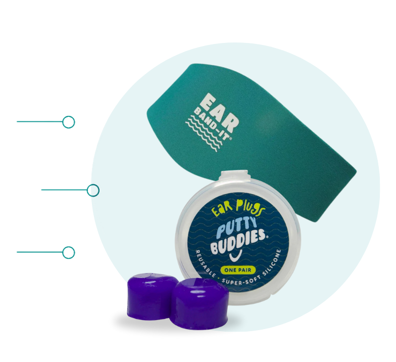 Putty Buddies oordopjes naast een Ear Band-It hoofdband voor waterbescherming van de oren